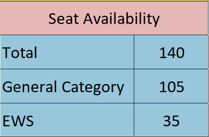 New Seat Availability.png